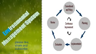 Environmental Management System/@papertechno6424