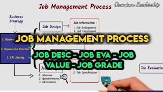 Proses JOB EVALUATION, JOB DESCRIPTION, JOB VALUE & JOB GRADE