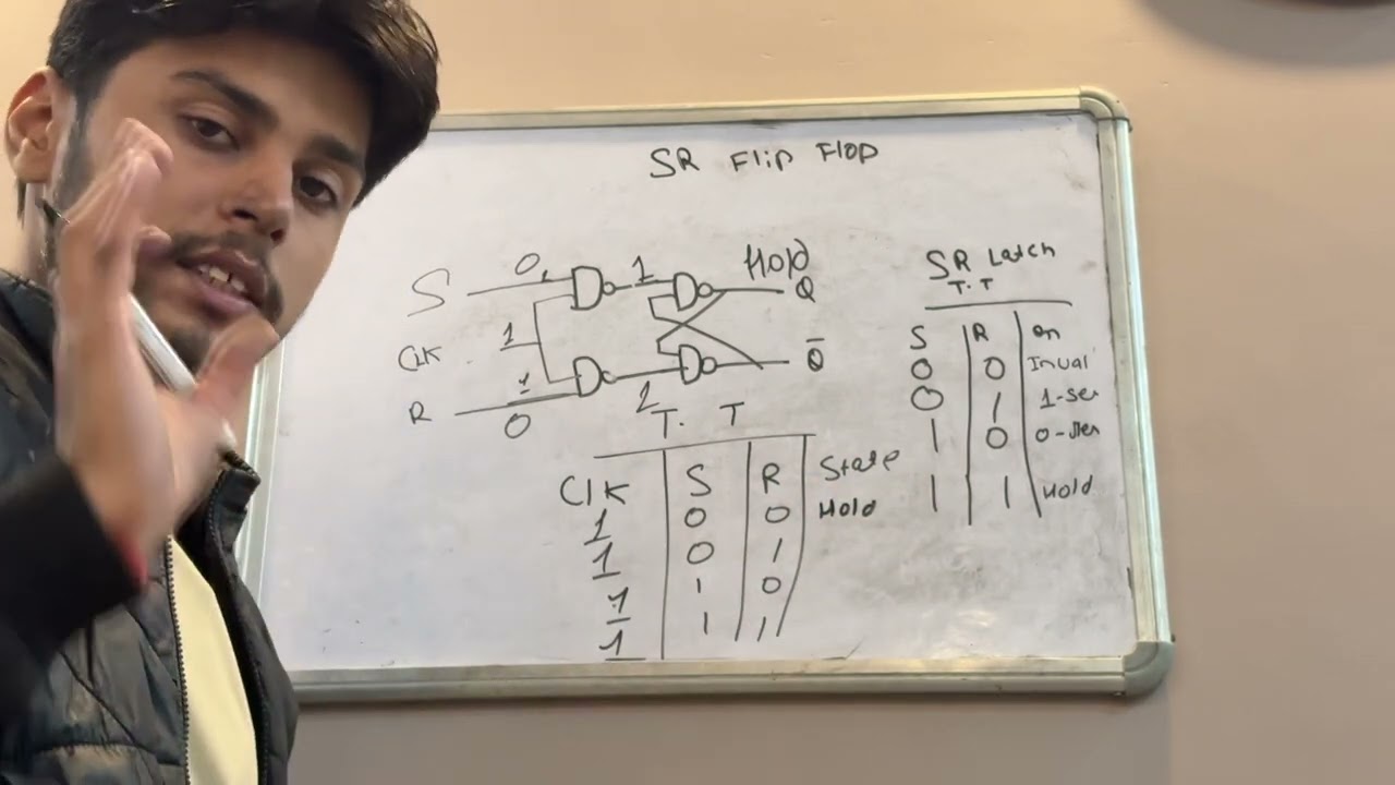SR Flip Flop Using Nand Gate | With Logical Circuit And Truth Tabel