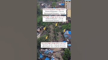 Minimum Distance of Buildings from Electric Lines! #realestatetips #realestate #construction
