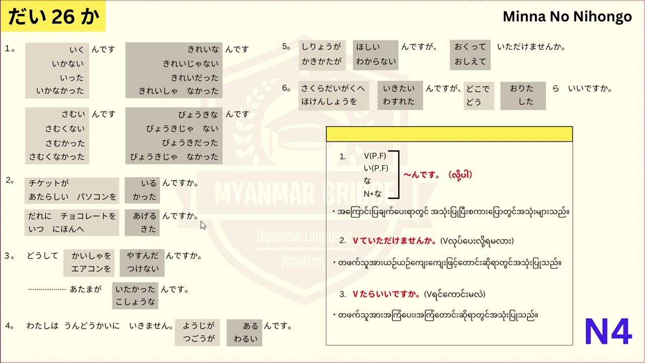 N4 အခန်း ၂၆ Renshuu A Grammar ရှင်းလင်းချက်