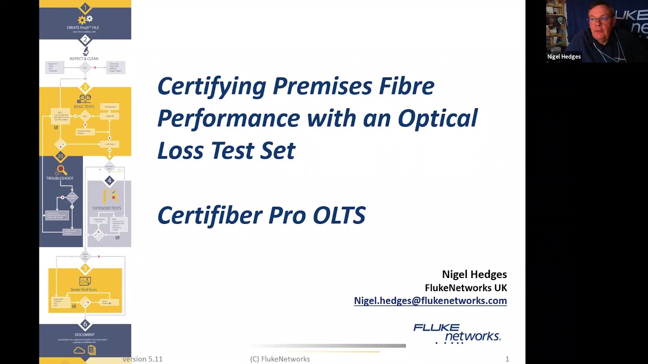 Optical Fibre Certification: LSPM/OLTS Certifying for power loss and length