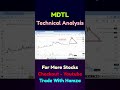 MDTL Gap Filling Setup | PSX Technical Analysis | Pakistan Stock Market