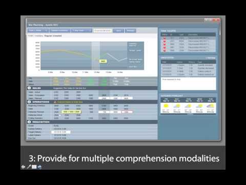UI Design Principles for Data Visualization in Financial Services Software