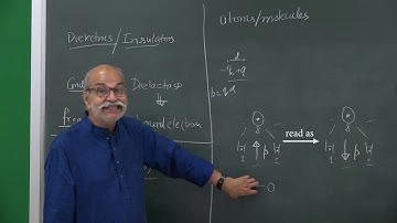 Lec 33 Polarization of Dielectrics | HC VERMA | GDS K S