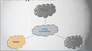 ReadSoft UK Cloud Webinar