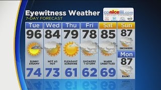 Midday Weather: June 13, 2017