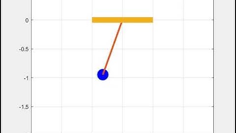 Simulating a 2nd order ODE system of a simple pendulum