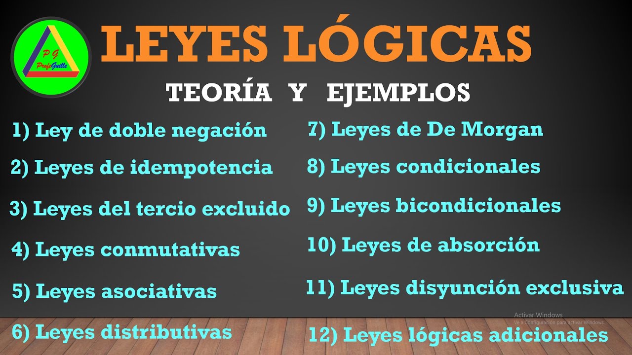 Leyes lógicas teoría y ejercicios resueltos | Leyes del álgebra proposicional | Leyes lógicas