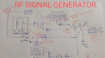 Lecture 8 : RF SIGNAL GENERATOR