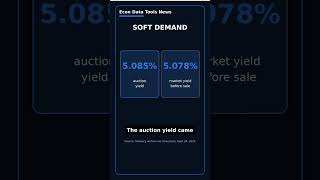 7-Year Auction Hits 5.085%, With a Catch