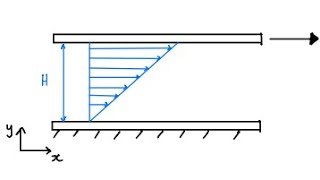 Couette Flow (viscous flow b/w parallel plates upper plate moving with constant velocity)