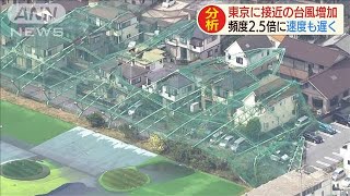 日本の太平洋側に近づく台風がより多くより強力に(2020年8月25日)