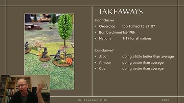 The Results of Radaddel 25