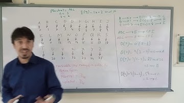 Affine Cipher With Examples