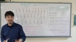 Affine Cipher With Examples