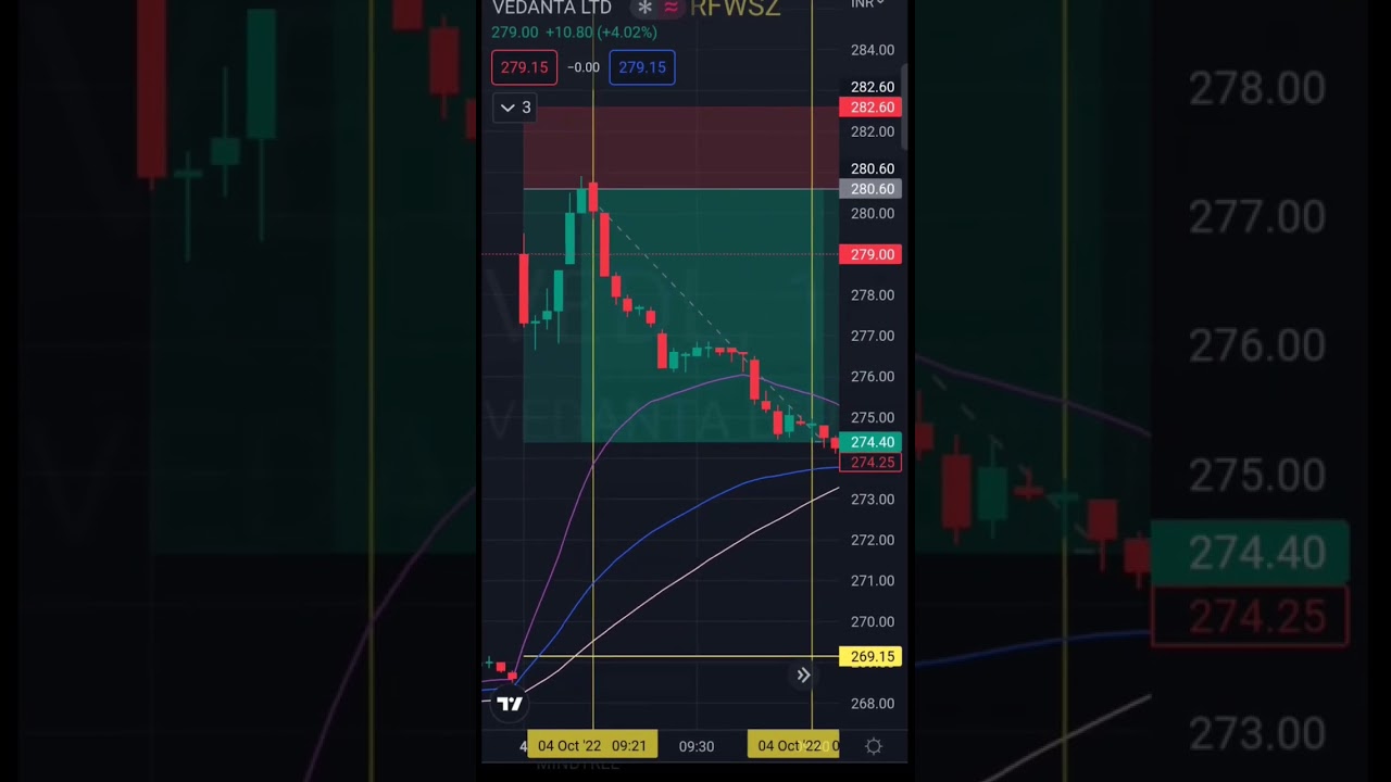 How to Find TRADING ZONES 
