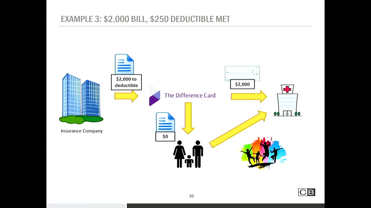 Benefits Listening Session Summary Cottingham & Butler YouTube