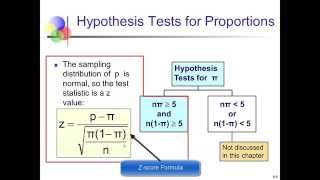 Chapter 9.2 "Hypothesis Testing for Proportions"