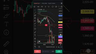 12 February 2026 #ethereumtrading #bitcointrading #livetrading #ethereumlive #livestream #profit