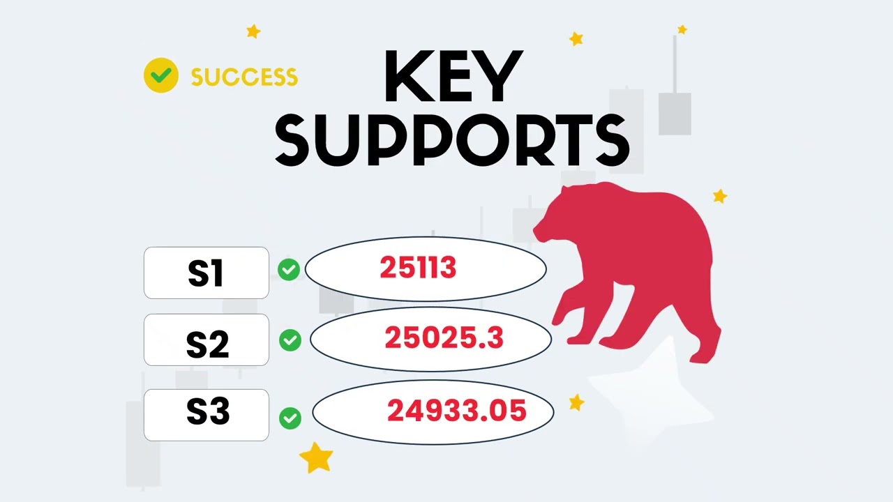 நிஃப்டி 50 பகுப்பாய்வு | எஸ் எஸ் சபரிநாத் | Nifty 50 Analysis Jan 28 2026 | S S Sabarinath