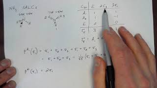 SALC ammonia