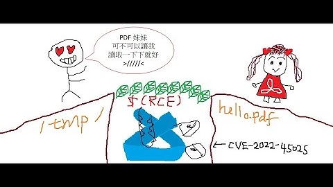 [漏洞建立解說] VSCode 又是你，而且現在居然還沒辦法修補這個漏洞QQ  (CVE-2022-45025)