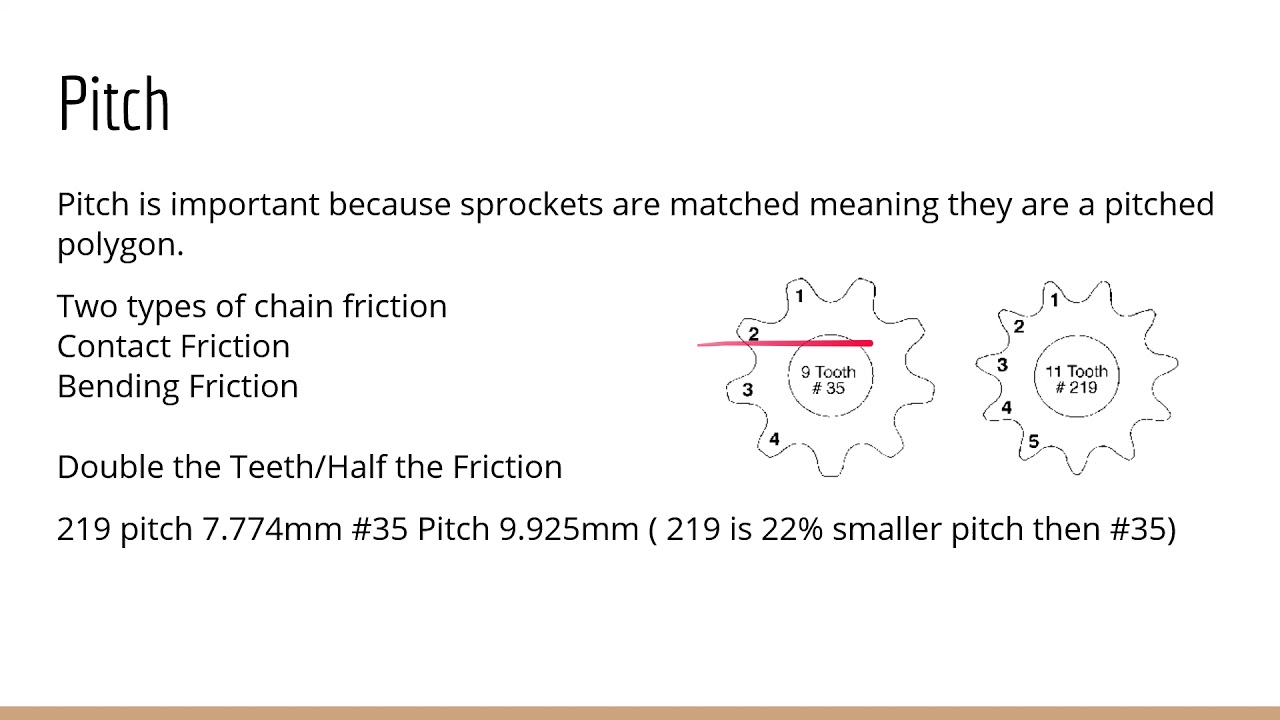 Karting Chain 101 (This will make you Faster!)