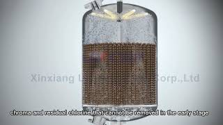 Working principle of activated carbon filter