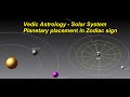 Vedic Astrology - Solar System  Planetary placement in Zodiac sign