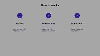 GizmoAI Studying Hack