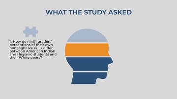 How Noncognitive Factors and School Environments Correspond to Students’ Transitions to High School