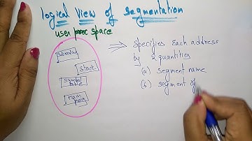 Segmentation | Introduction | OS | Lec-29 | Bhanu Priya