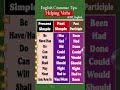 Helping Verbs | English Grammar Tips