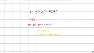 Transformations | AP Precalculus, Algebra 2, Algebra 1