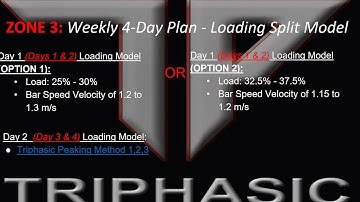 Zone 3 Speed Hyper Speed Mix Loading  for Triphasic Training Part 1