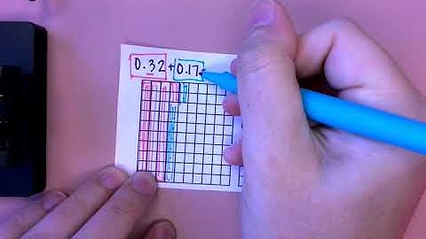 Add and Subtract Decimals Using Models