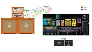 Guitar Pedalboard Build - 2 Amp Stereo Rig