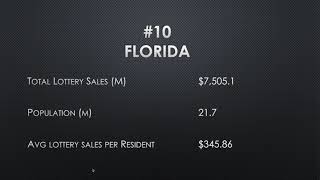 Top 10 States with the MOST Lottery Spend Per Resident