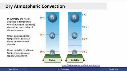 Climate Dynamics Lecture 04b Dry Convection