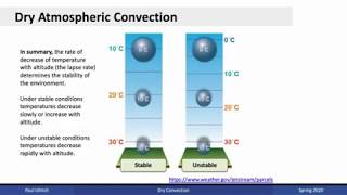 Climate Dynamics Lecture 04b Dry Convection