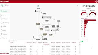 Process Mining in PowerBI with Dynamic People and PAFnow