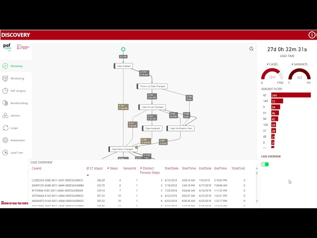 Process Mining in PowerBI with Dynamic People and PAFnow