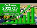 2022 Q3 California Real Estate Market Update