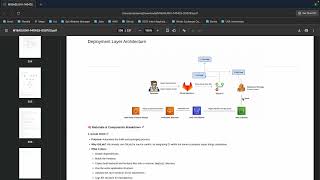 Deployment Layer with GitLab and AWS