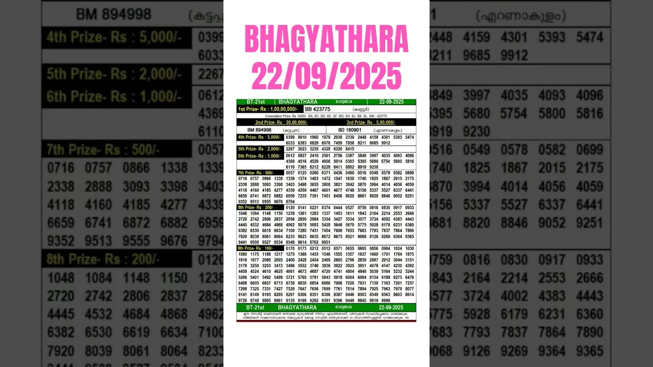 🔥 BHAGYATHARA BT-21 Result Today LIVE| 22/09/2025|Kerala Lottery Live Draw