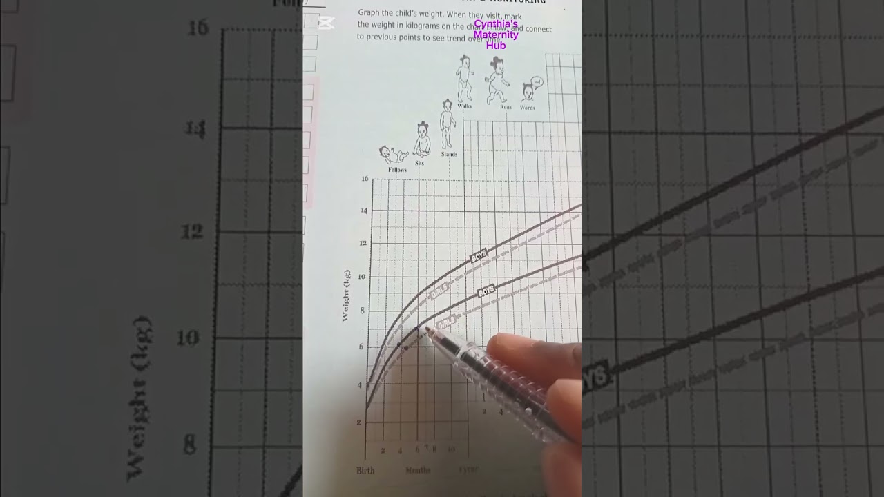 Healthy Steps: Immunization, Growth Tracker, and WEIGHT CHART