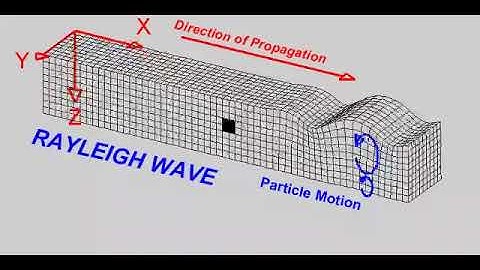 Rayleigh wave, vibration direction and particle motion