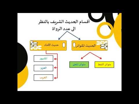 المتواتر و الاحاد