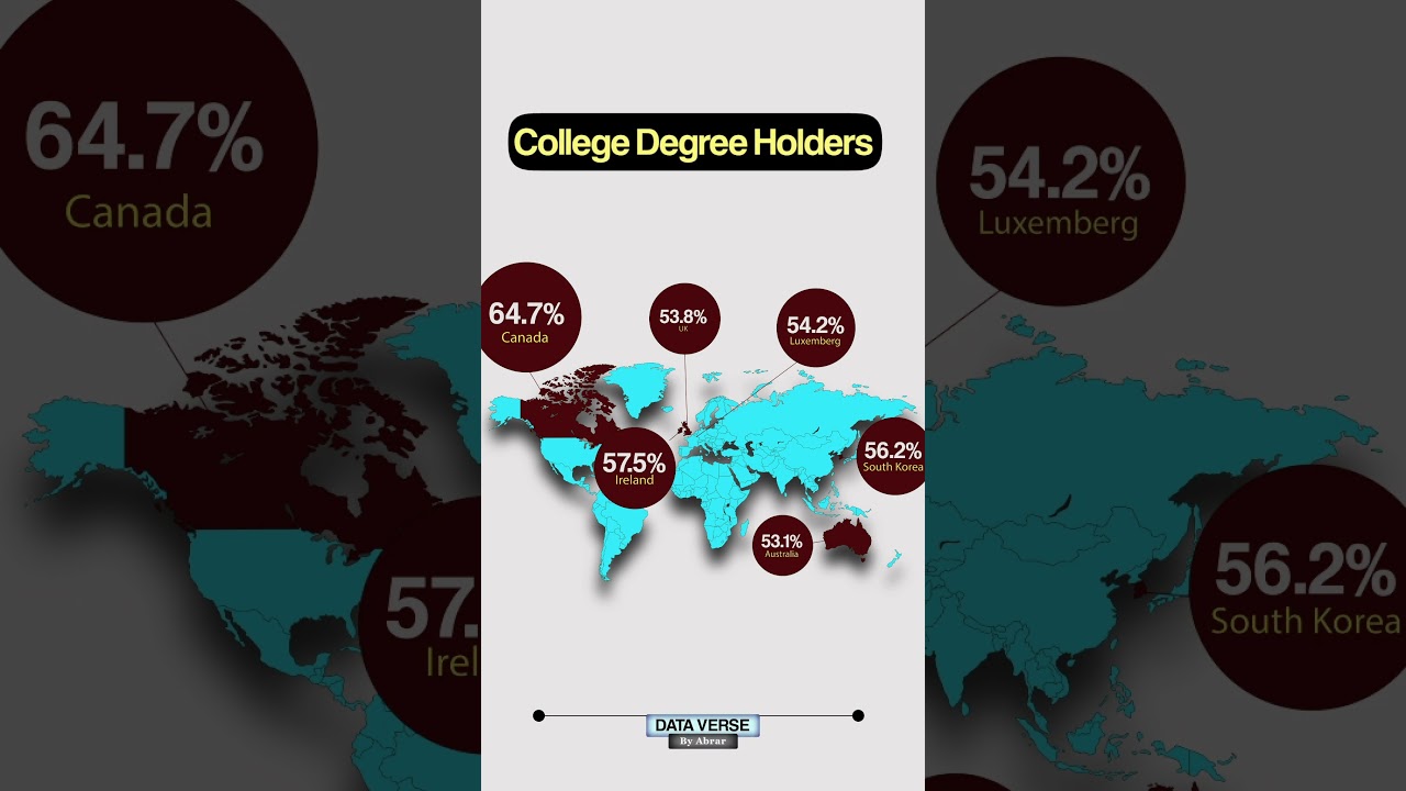 Countries With Most College Graduates 🎓🌍 | % Map